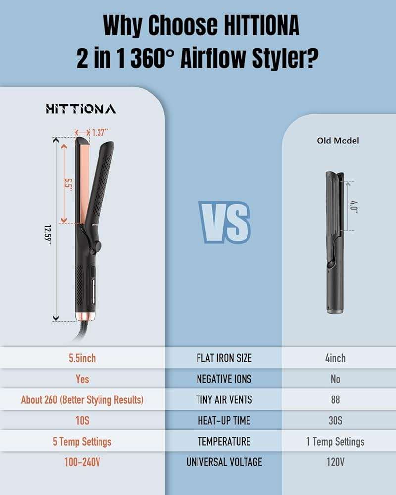 360° Airflow Styler Curling Iron - 1.25 Inch Hair Straightener and Curler 2 in 1 with Vented Cool Air to Lock in Style, Extra Long Flat Iron Curling Wand, 5 Temps & Dual Voltage for Travel - Image 4