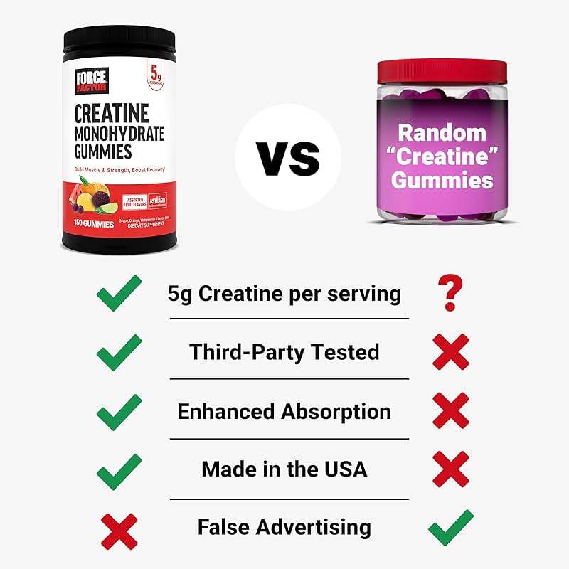 Force Factor Creatine Monohydrate Gummies, NSF Certified, 5g Dose for Men & Women to Support Muscle, Strength, Recovery, Cognitive Health & Memory, Assorted Fruit Flavors, 150 Gummies - Image 5