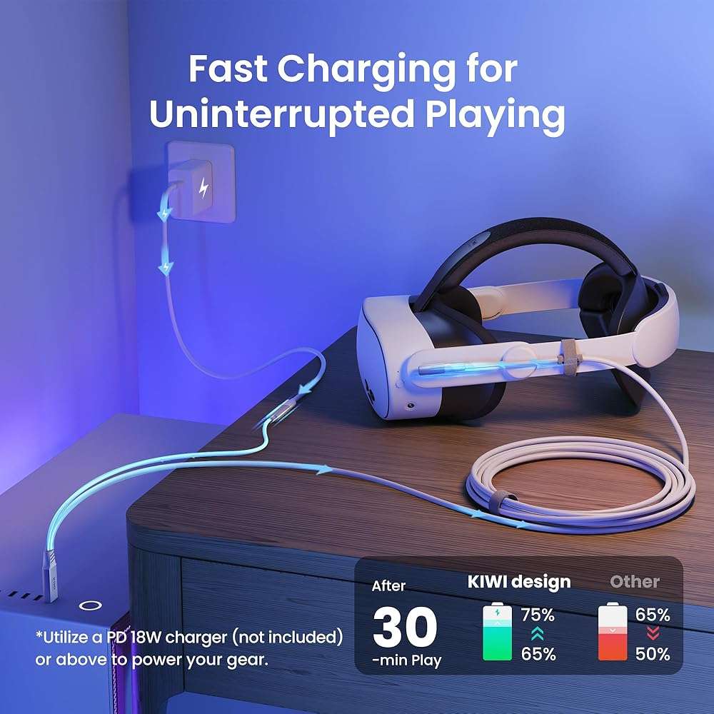 KIWI design Link Cable with Charging 16FT Compatible with Meta Quest 3S/3/2/Pro/Pico 4 Accessories and PC/SteamVR, USB 3.0 to USB C Link Cable with 5Gbps Super Speed for Extended Gameplay, White - Image 4