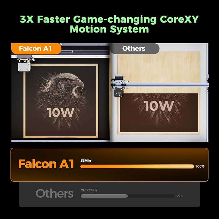 Creality Falcon A1 10W Laser Engraver, 80W Powerful Output, Fully Enclosed, 600mm/s Speed, HD Camera Auto Positioning, Pre-Assembled&Smart Material Recognition, Ideal for Wood & Metal, Class 1 Safety - Image 2