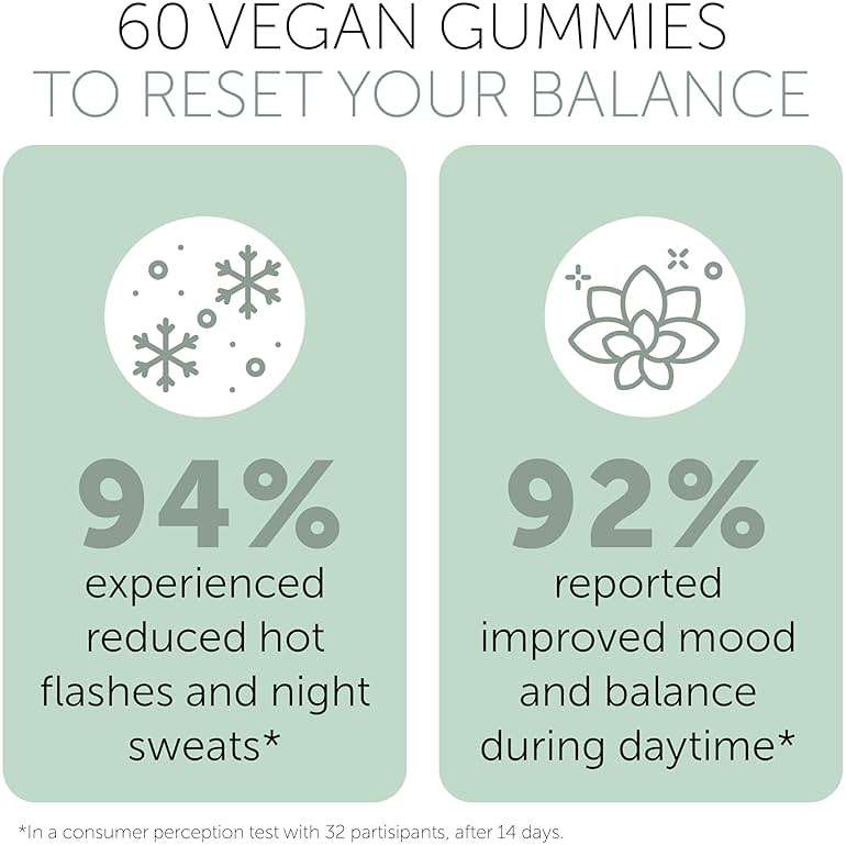 Perimenopause Supplements Women | Premenopausal Gummy Vitamins | Relief for Hormonal Balance & Mood Swings | Supports Menstrual Cycle Regulation | 60 Vegan Gummies - Image 7