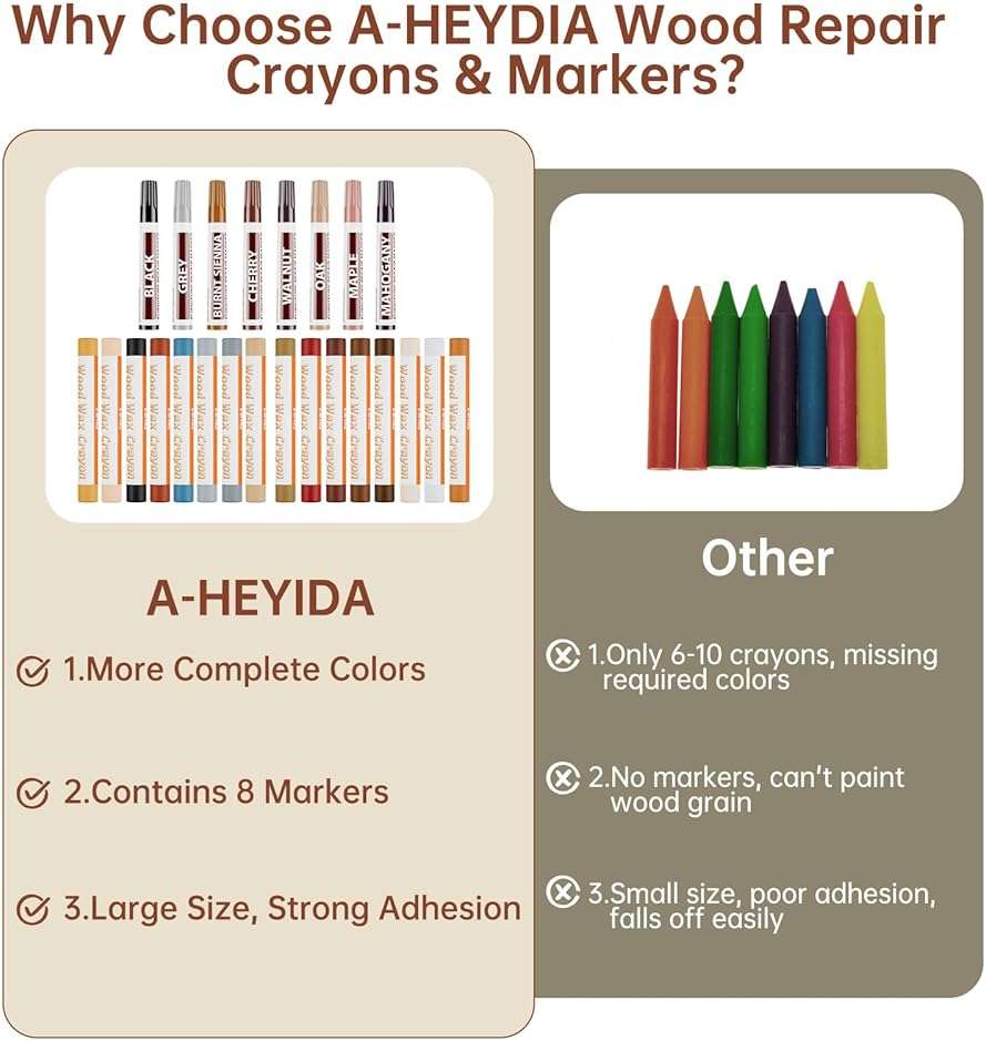 A-HEYIDA Wood Filler Putty Sticks -16 Colors Wax Crayons & 8 Furniture Marker Touch-Up Pens for Wood Floors & Cabinet Scratches, Cracks and Nail Holes - Laminate Floor Repair Kit - Image 6