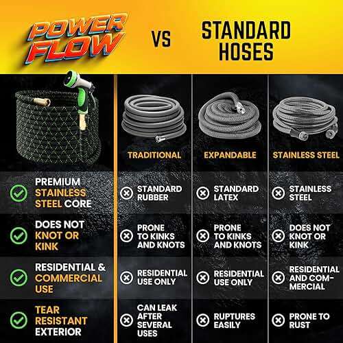 PowerFlow Garden Hose, NON-EXPANDABLE 25 Feet Premium Quality Stainless Steel Metal Water Hose with Durable Fabric Skin, Hose For Commercial, Residential Use, Bonus 10-way Spray Nozzle (25 Ft, Black) - Image 6