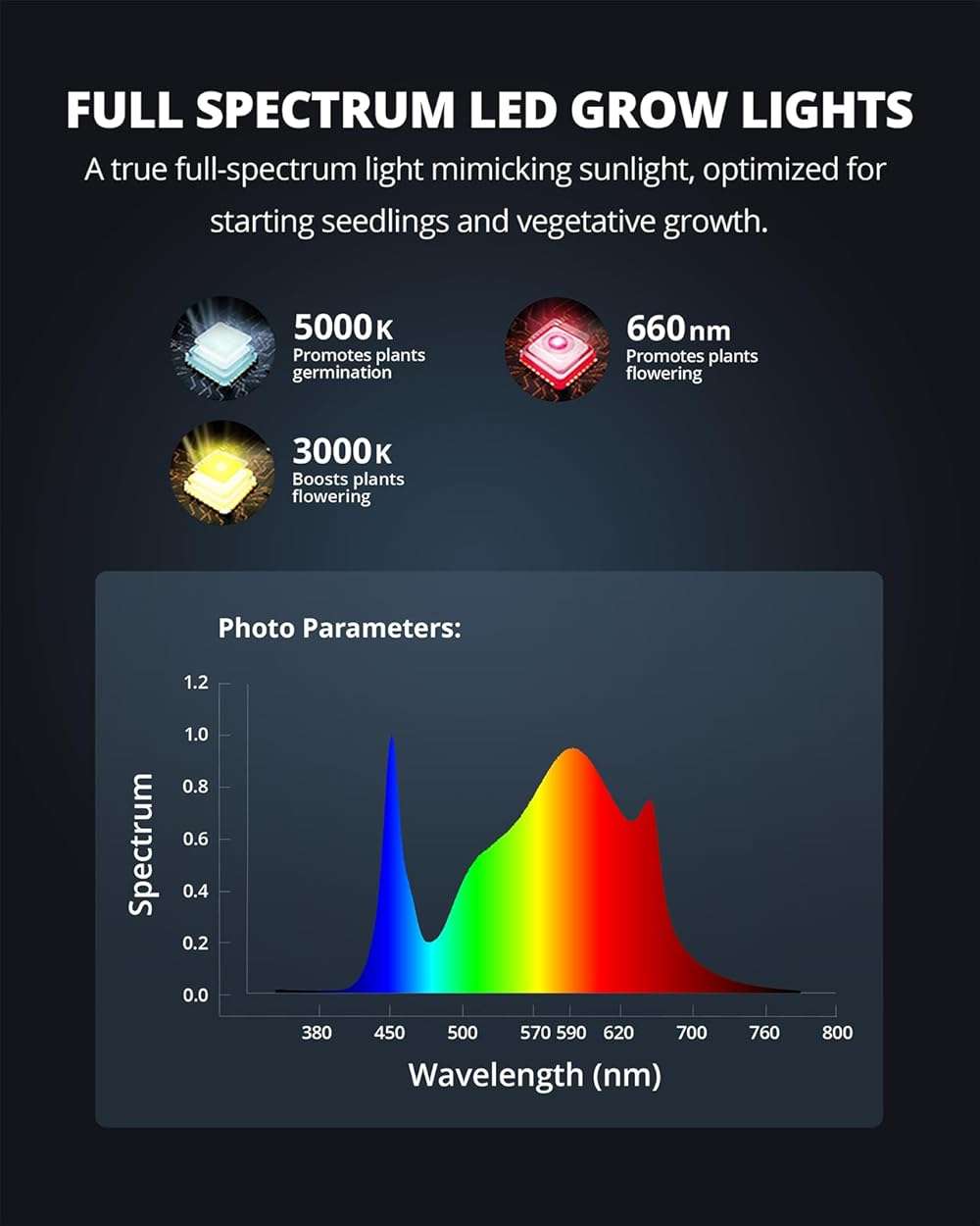 VIPARSPECTRA P700 Grow Light, 70 Watt Dimmable Full Spectrum Plant Light, LED Grow Lights for Indoor Plants Seed Starting Seedlings Vegetable,11000 Lumens Small Hanging Growing Lamp for 2x2 Grow Tent - Image 4