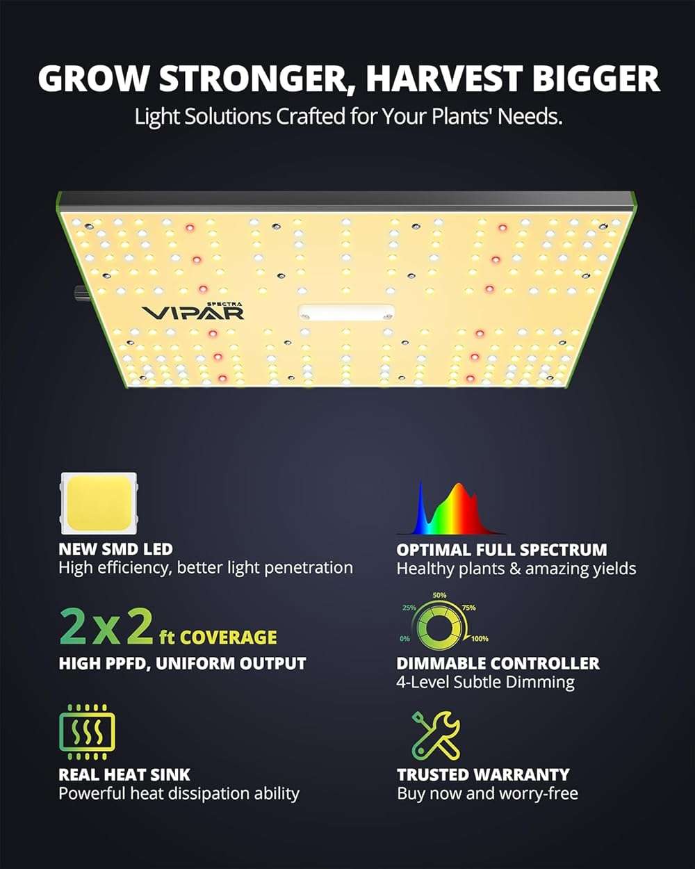 VIPARSPECTRA P700 Grow Light, 70 Watt Dimmable Full Spectrum Plant Light, LED Grow Lights for Indoor Plants Seed Starting Seedlings Vegetable,11000 Lumens Small Hanging Growing Lamp for 2x2 Grow Tent - Image 7