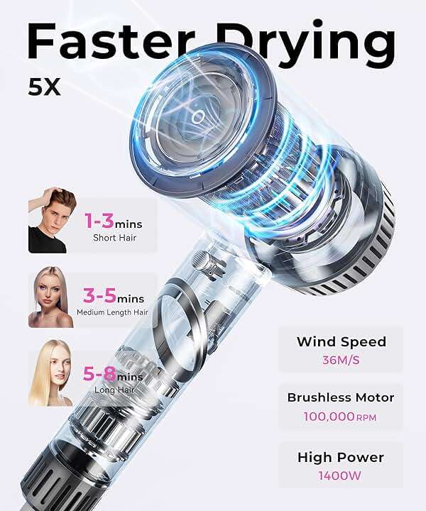 Hair Dryer, 100,000 RPM High-Speed Blow Dryers for Women & Men, Hair Dryers with Diffuser & Nozzle, Portable Hairdryer for Travel Home Use, Quiet & Fast-Drying, 500 Million Negative Ions, Heat-Control - Image 2