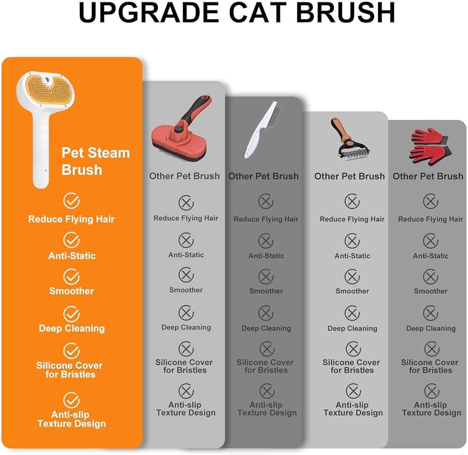 Pet Steam Brush for Dog & Cat – 3-in-1 Spray Hair Removal Comb for Shedding & Grooming, Softens Fur & Reduces Static – Water Brush for Long & Short Coats, Bath-Hating Pets, Includes Waterless Shampoo - Image 8