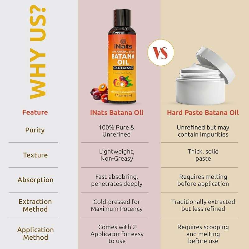 Premium Raw Batana Oil for Hair Growth (5 Fl Oz) - Dr. Sebi 100％ Pure & Batana Hair Growth Oil from Honduras - Organic & Natural - Deeply Nourishing Scalp for Thicker & Stronger Hair for Women & Men - Image 7