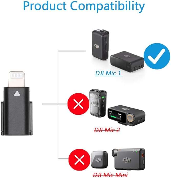 iMusk Original OEM USB-C Adapter for DJI Mic 1 Receiver (The 1st Gen) - Image 2