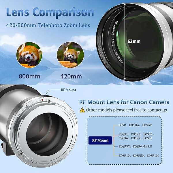 Lightdow RF 420-800mm F8.3 Telephoto Zoom Lens - MF for Canon EOS R6 Mark II/R5 Mark II/R5/R3/R7/R8/R10/RP/R6/R50/R1/R5 C/R50 V/R100/R/Ra - Manual Focus Mirrorless Cameras Lens(RF Mount,White) - Image 4