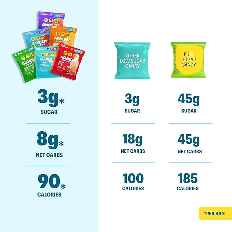 Shameless Snacks Candy Carnival - Sour Candy & Fruit Snacks, Gummy Candy Variety Pack, Strawberry Orange Mango Cola, Keto Snacks 3g Sugar Gluten Free for Kids & Adults - Image 5