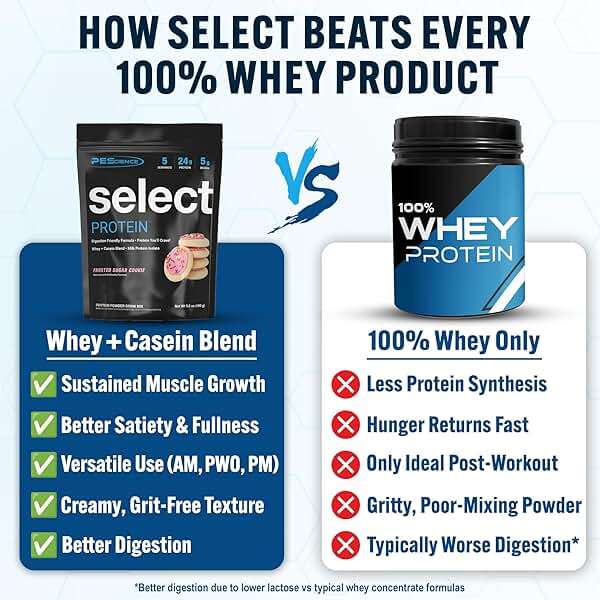 PEScience Select Protein Powder, Whey and Casein Blend, Lean Protein Powder for Women and Men, Low Calorie, Low Carb, Keto Friendly, Gluten Free, Frosted Sugar Cookie - 5 Servings - Image 2