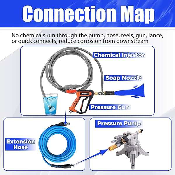 FIXFANS Adjustable Long Range Nozzle for Pressure Washer 5-6.5 GPM, Downstream Injection Spray Nozzle Kit, High Power Washing External Chemical Injector with 1/4” Quick Connect, 2500 to 4000 PSI - Image 3