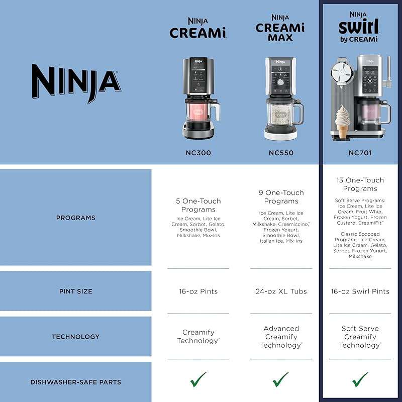 Ninja Creami Scoop & Swirl 13-in-1 Ice Cream and Soft Serve Maker, NC701 | Ninja Creami Scoop and Swirl turns almost anything into ice cream and soft serve at a button touch, scooped or swirled. - Image 11