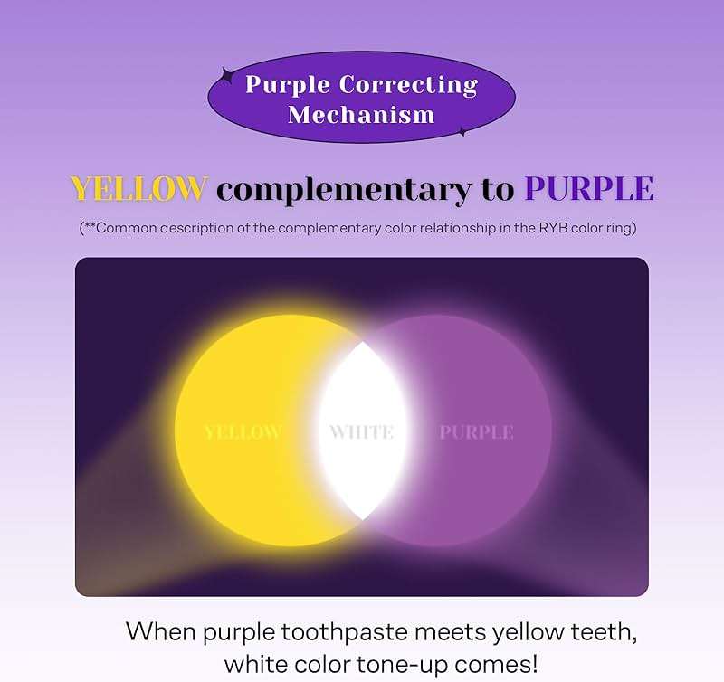 Euthymol Purple Whitening Toothpaste (3.7 fl oz) – for Yellow & Sensitive Teeth | Violet Tone-Up Formula, Instantly Brightens, 24H Stain Defense, Long-Lasting Fresh Breath - Image 4