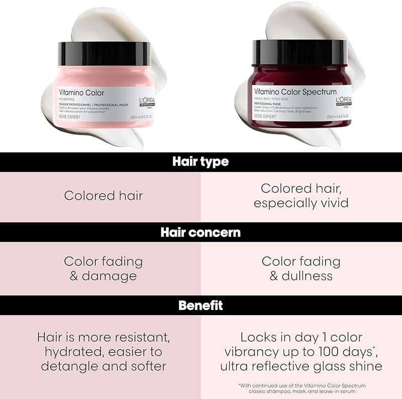 L'Oréal Professionnel Paris Vitamino Color Spectrum Mask - Maintains Day 1 Vibrancy, Intensive Moisture, Strengthens & Smooths Hair, For All Colored & Vivid Hair - Image 10