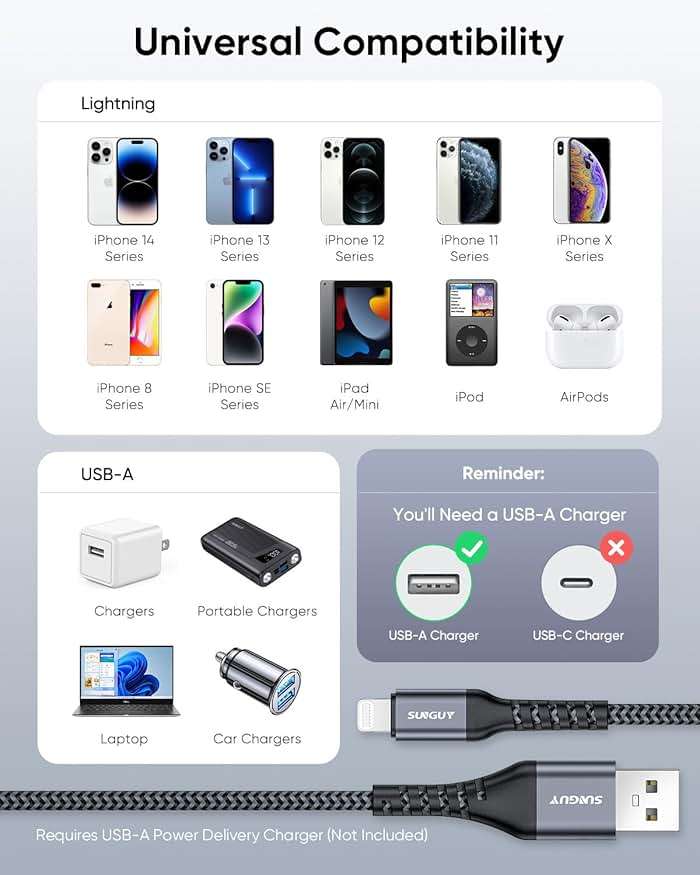 USB-A to Lightning Cable 2FT, 2Pack [MFi Certified] USB to Lightning Cable for Car, iPhone Charger Cord Nylon Braided Compatible with iPhone 14/13/12/11 Pro Max Mini X XS XR 8 Plus 10 SE iPad - Image 7