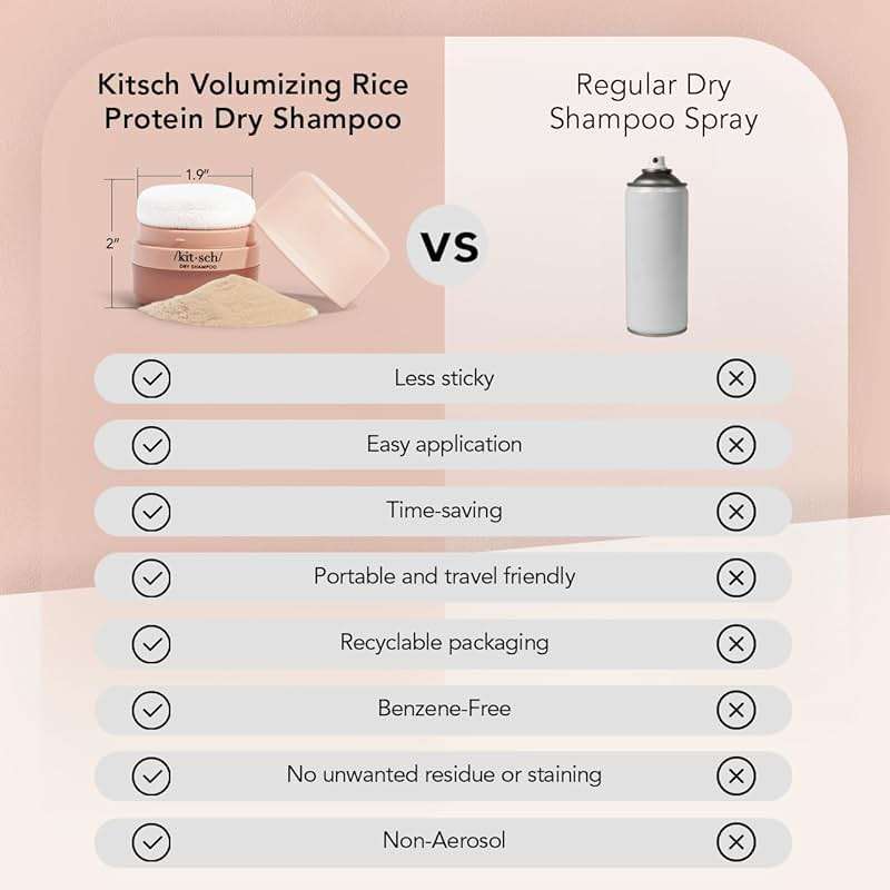 Kitsch Dry Shampoo Powder with Rice Protein for Women & Men - Unscented, Volumizing, No White Cast,Organic, Paraben Free, Non Aerosol for Oily and Light Hair, Travel Size | Ideal Gifts for Women - 8g - Image 7