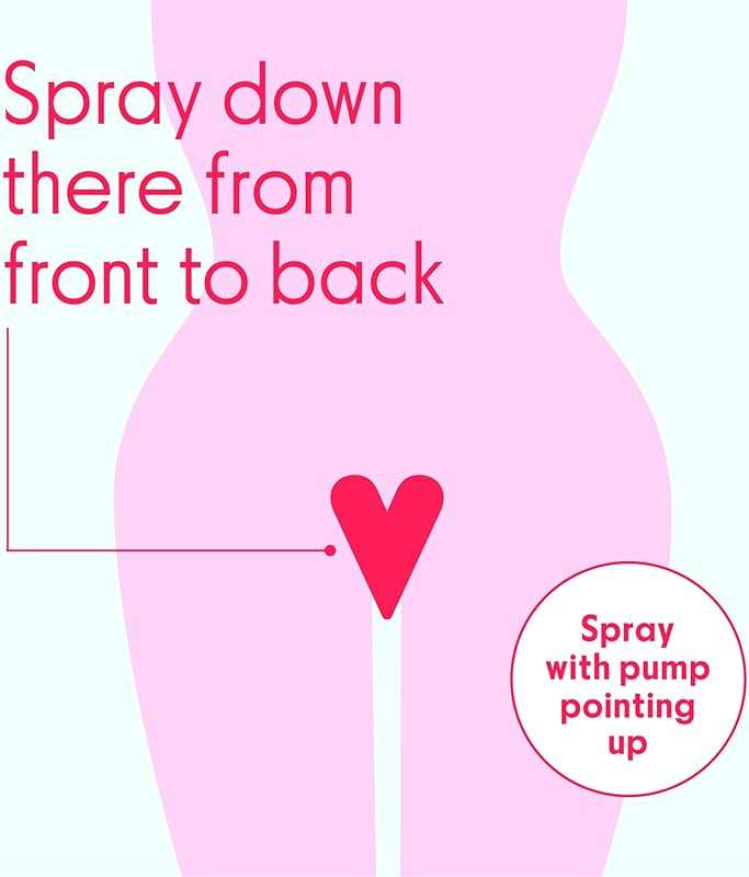 Love Wellness Intimate Skin Support I FDA-Cleared Cleanser Spray I Removes Buildup & Soothes Irritated Skin, Hypochlorous Acid Formula, pH Balanced & Fragrance Free, 4 fl oz - Image 6