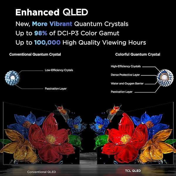 TCL 65 Inch Class QM6K Series | Mini LED QLED 4K HDR | 65QM6K, 2025 Model | 120HZ-144HZ High Brightness Smart Google TV Dolby Atmos Onkyo Audio | Voice Remote Alexa Gaming Streaming Television - Image 11