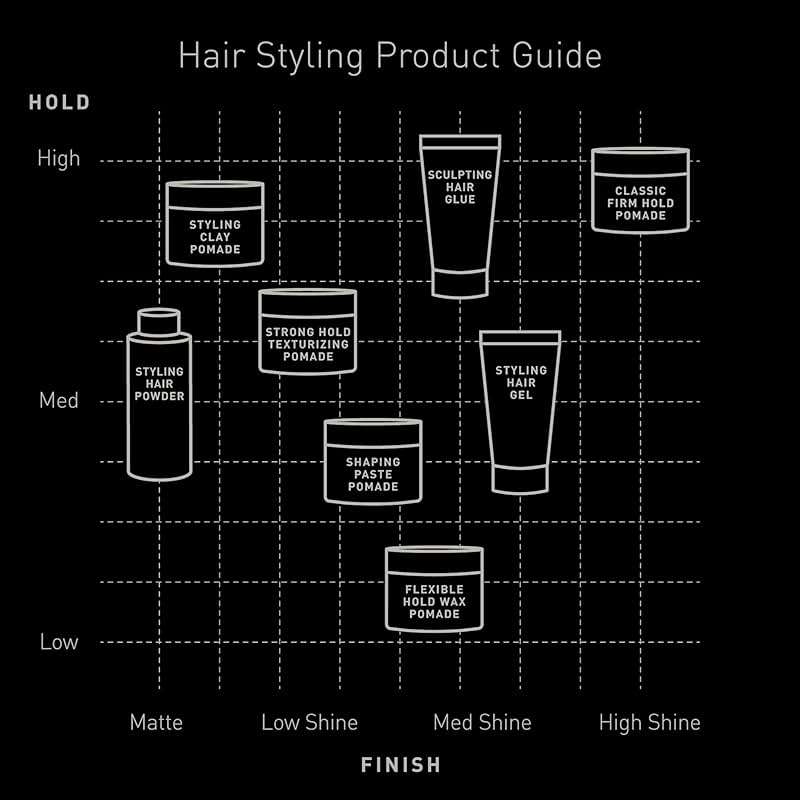 Brickell Men's Styling Hair Powder For Men, Creates Volume, Non-Greasy Texturizing Powder, With Rosehip, Rice Bran Oil, and Arrow Root Powder, 18g, Fragrance-Free - Image 7