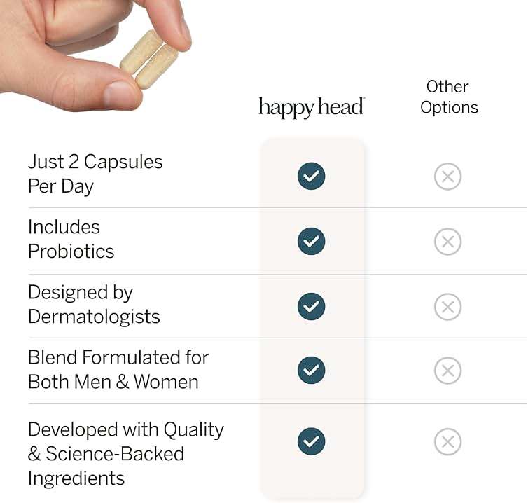 Happy Head Hair Supplement Capsules for Men & Women with Biotin, Collagen, Keratin, Ashwagandha, Vitamins D, Vitamin A, & Saw Palmetto, Daily Hair Care Support Formula, 1 Month Supply, 60 Capsules - Image 5