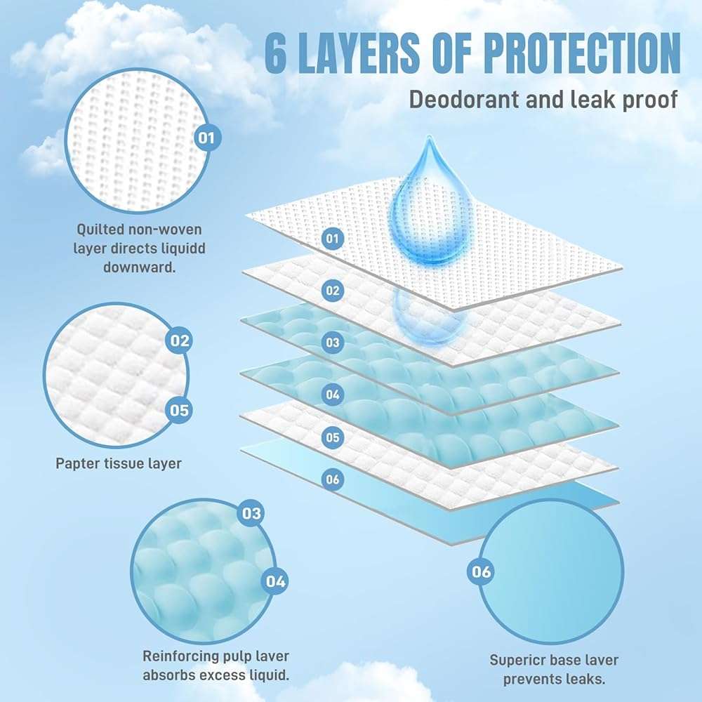 GoofyPet 38 Packs 30"x36" Disposable Puppy Pads, Dog Training Pads, Super Absorbency Disposable Underpads with Leak-Proof and Odor Control, Disposable Training Pads for Puppies, Dogs, Cats, Rabbits - Image 2