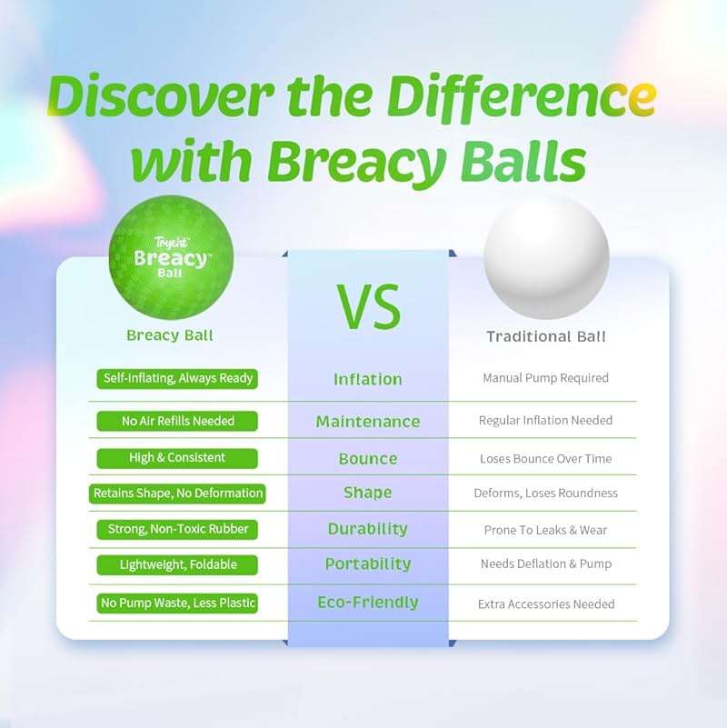 Tryeht Self Inflating Ball 5", Rubber New Feel Breacy Ball, Hi Bouncy, Never Need Pump, Neon Green, Playground Balls, Handball, Dodgeballs, Picnic and School Play in and Outdoor - Image 6