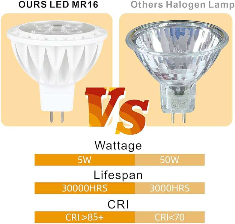 LEDBEFINE MR16 LED Bulb Dimmable GU5.3 Bi-Pin Base 5W LED Spotlight Bulbs 50W Equivalent 2700K Soft White 450lm Recessed Downlight Track Lighting 12V, 6 Pack - Image 3