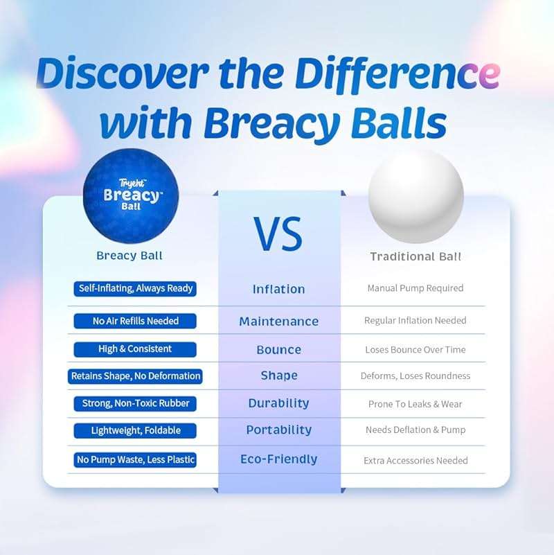 Tryeht 𝗦𝗲𝗹𝗳 𝗜𝗻𝗳𝗹𝗮𝘁𝗶𝗻𝗴 Ball 5" - Pump Free Playground Easy Grip Instant Healing Rubber Ball | Handball, Dodgeball, Mini Soccer Vollyball, Stress Support, Tension Sensory - Image 7