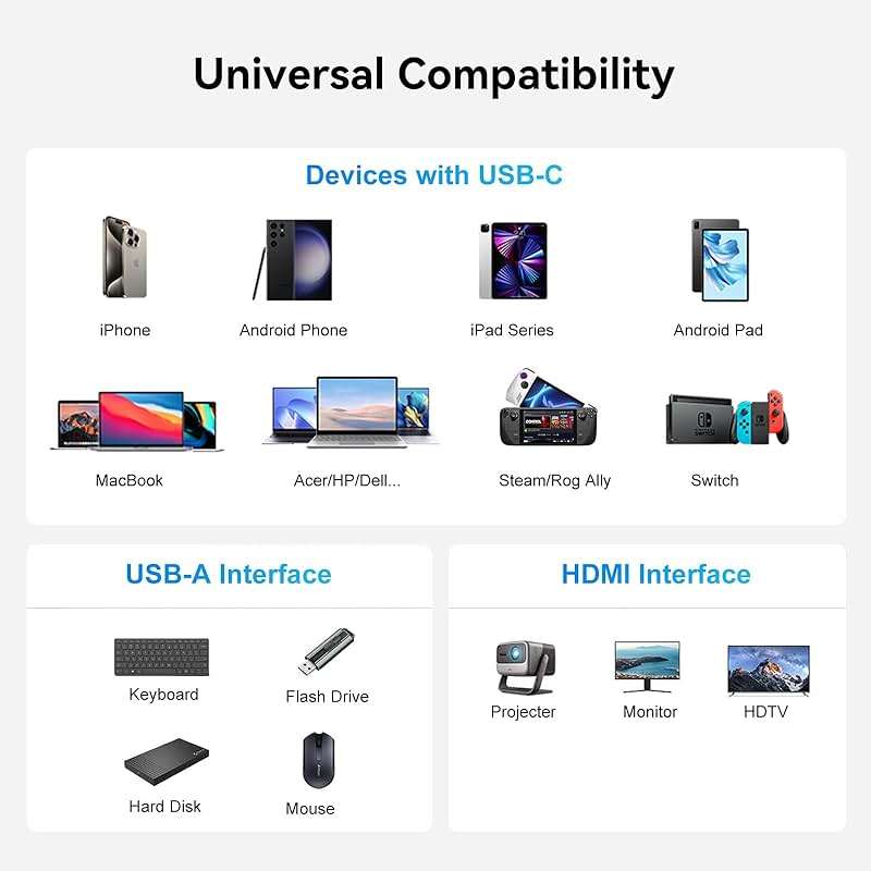 Huiiwiz USB C to HDMI Multiport Adapter for Mac MacBook iPad, USB-C to HDMI USB Adapter with Charging USB 3.0/ PD 100W/4K 30Hz - Image 7
