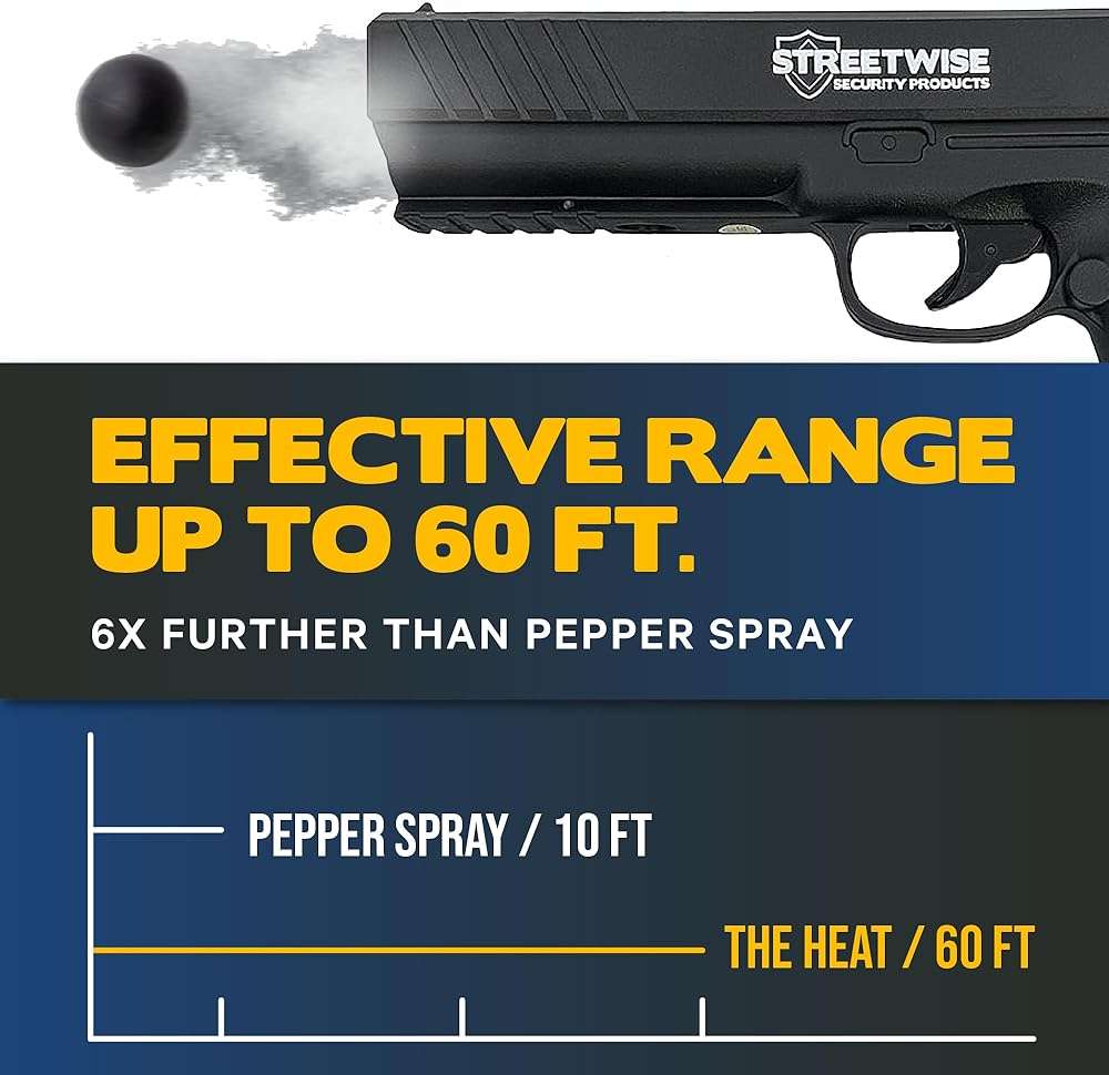 Streetwise Heat Self Defense Pepper Launcher - .50 Cal CO2 Powered Semi-Automatic 6-Round Launcher, Picatinny Rail, 450 FPS, 60 Ft Range, Includes Pepper Irritant Rubber Metal Rounds - Image 4