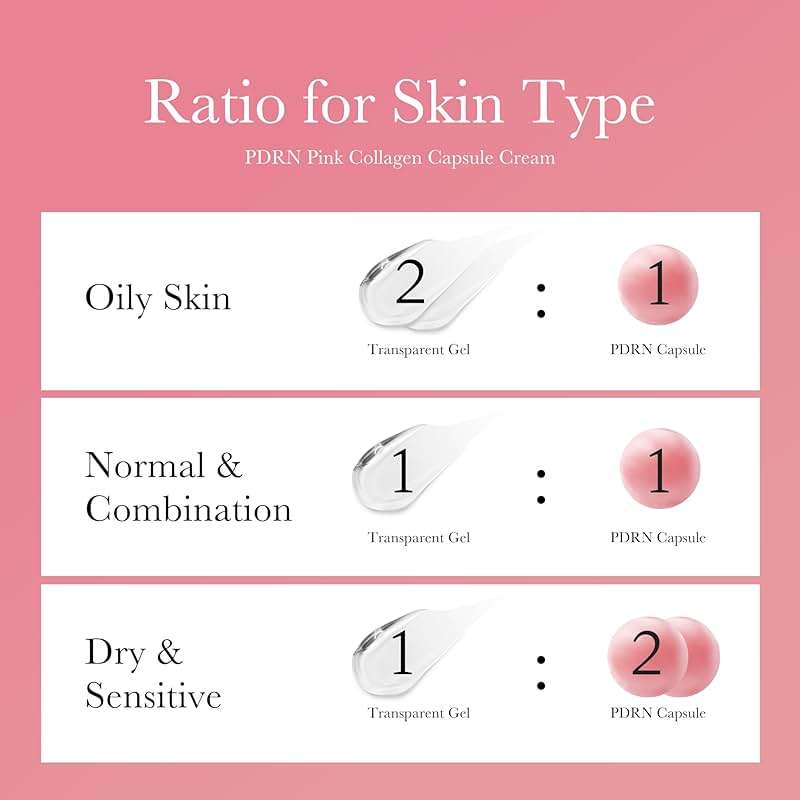 medicube Capsule Cream with Salmon DNA PDRN Pink Collagen | Lightweight Moisturizing Cream with PDRN, Niacinamide for Uneven Skin Tone and Texture, Glow hydration | Korean Skincare, 1.94 oz - Image 6