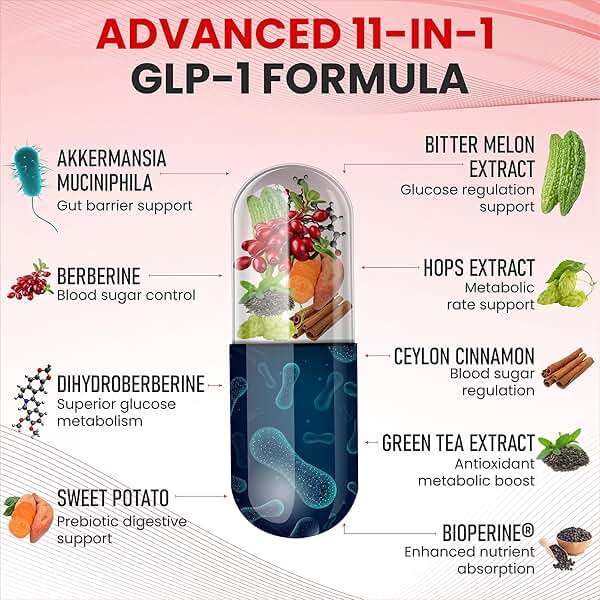 Zenrenu GLP-1 Supplement for Women - Natural Metabolism, Appetite & Craving Support – Super Berberine, Cinnamon,Akkermansia Probiotic,11-in-1 Gut Support - GLP Activate -60 Vegan Caps - Image 6