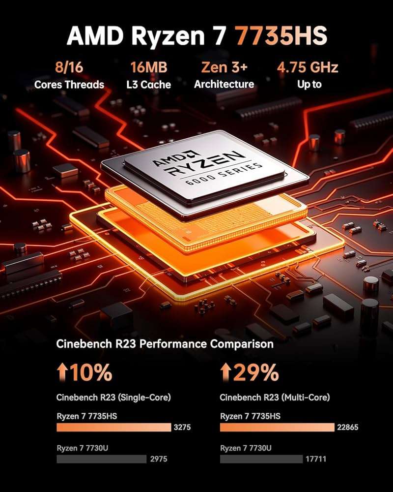 KAMRUI Hyper H1 Mini Gaming PC, AMD Ryzen 7 7735HS(Beats 7640HS/6800H), 24GB LPDDR5 1TB M.2 NVMe SSD Mini PC(8C/16T,up to 4.75GHz), 16MB L3 Smart Cache, Triple 4K Display/WiFi6/BT5.2/Mini Desktop PC - Image 2