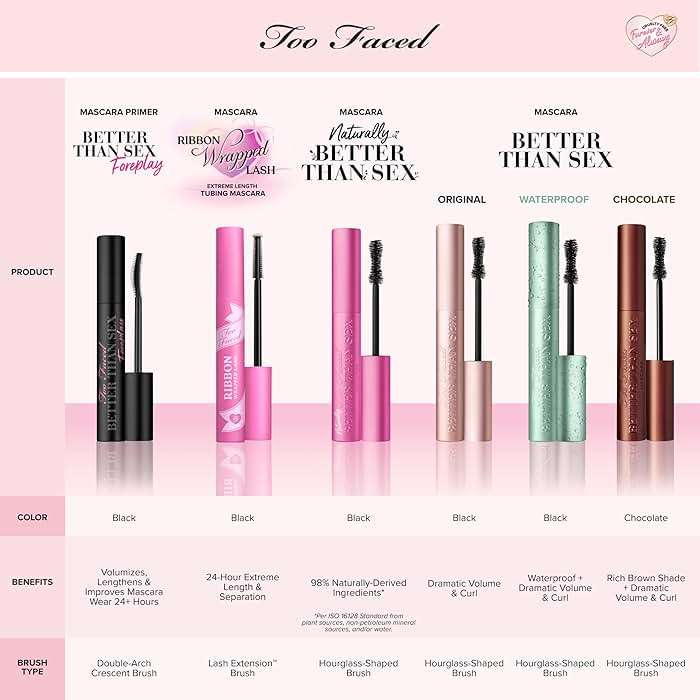 Too Faced Ribbon Wrapped Lash Mascara | Extreme Length Tubing Mascara with no Smudging, Flaking or Clumping - Image 10
