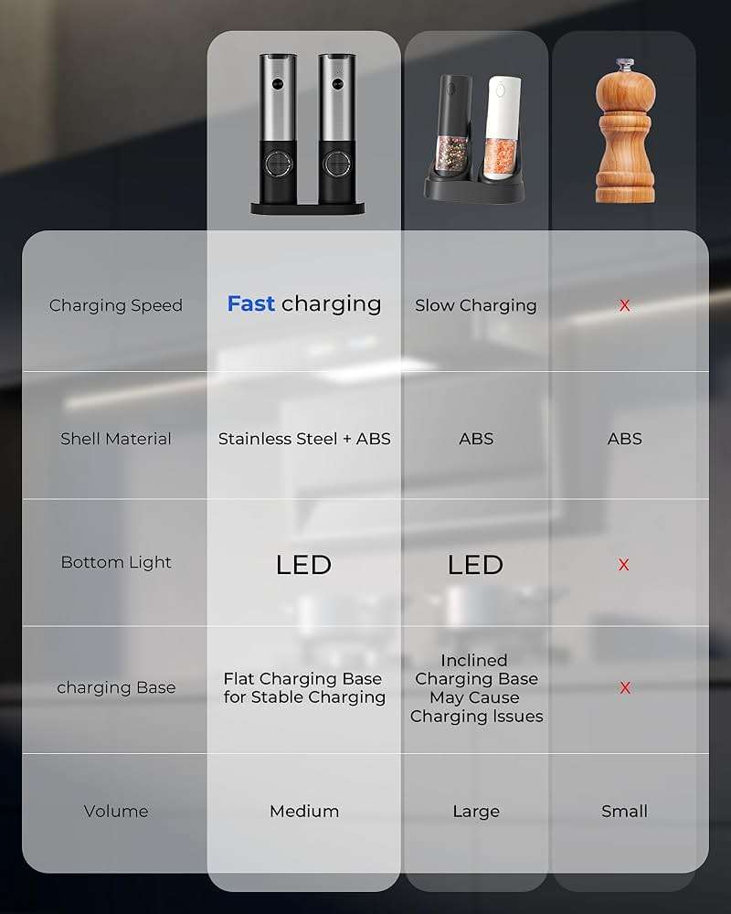 Electric Salt & Pepper Grinder Set - USB-C Rechargeable with LED Light & Charging Dock, 5 Adjustable Coarseness Settings, One-Touch Automatic Mills for Kitchen, Dining, and Gifts - Image 5