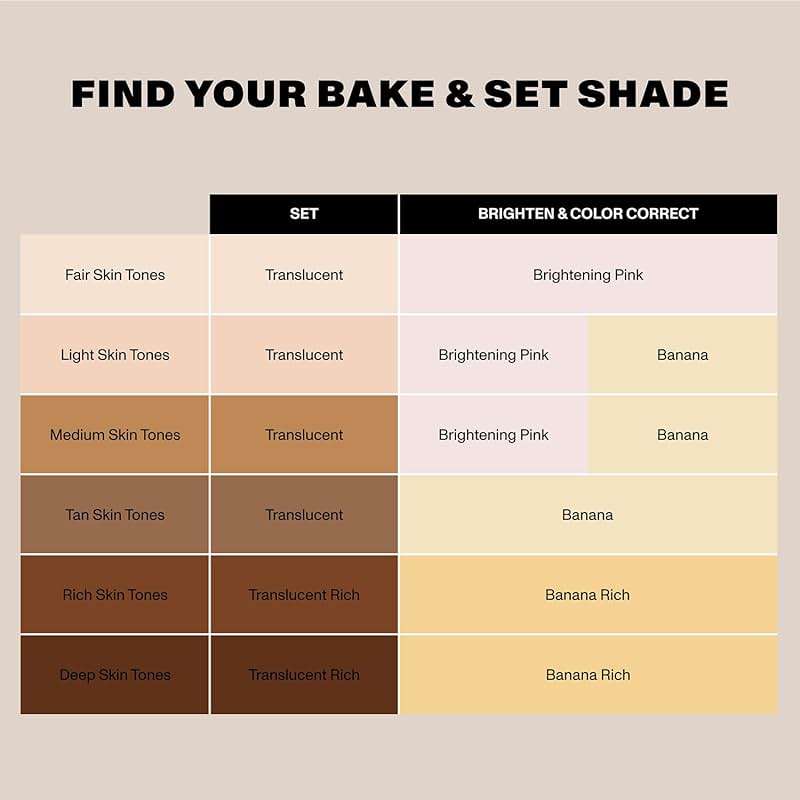 Morphe Mini Bake & Set Translucent Setting Powder - Lightweight, Talc-Free Finishing Powder for Face Makeup with a Soft, Natural Finish - Minimizes Shine for Up to 24HR - Translucent (0.09 oz) - Image 5
