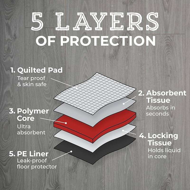 Ultra Absorbent Pet & Puppy Pads, 30, 50, 100 Count 22" x 22" Pee Pads for Dogs, Disposable Leak Proof Dog Training Pads, Quick Drying Underpads Puppy Essentials - PAW MOUNTAIN - Image 3