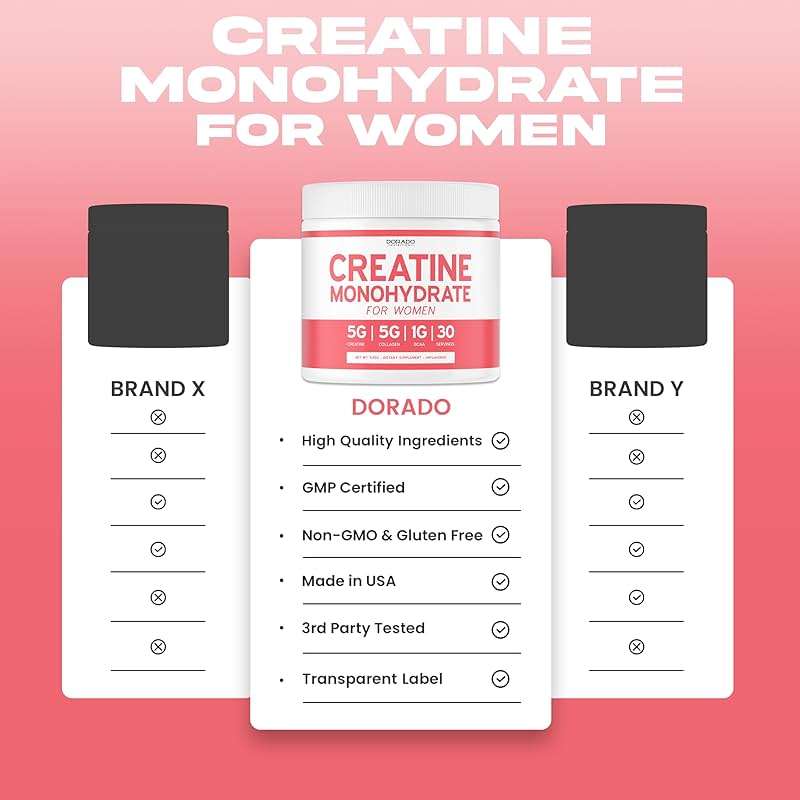 Creatine for Women | Creatine Monohydrate Powder 5G + 5000mg Collagen + 1000mg BCAA 2:1:1 Powder (30 Serving) Support Glutes, Lean Muscles, Recovery, Energy & Stamina Non-GMO, Gluten Free - USA Made - Image 4