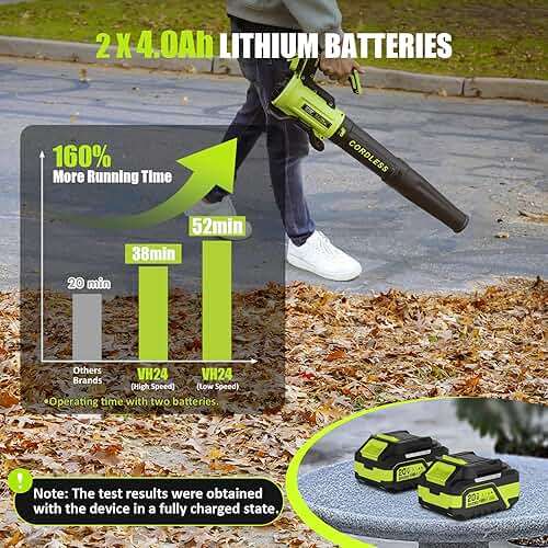 Leaf Blower Cordless with 2× 4.0Ah Batteries and Charger, 560CFM & 180MPH Lightweight Leaf Blower, 2 Speed Electronic Control, 20V Electric Blower for Driveway, Lawn & Yard Care - Image 3