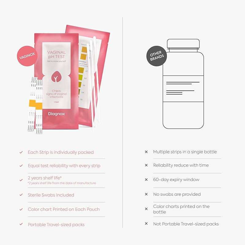 Vaginal pH Test Kit for Women, At-Home Feminine pH Screening Strips with Sterile Swabs, 30-Second Results, Individually Wrapped, 3 Tests - Image 6