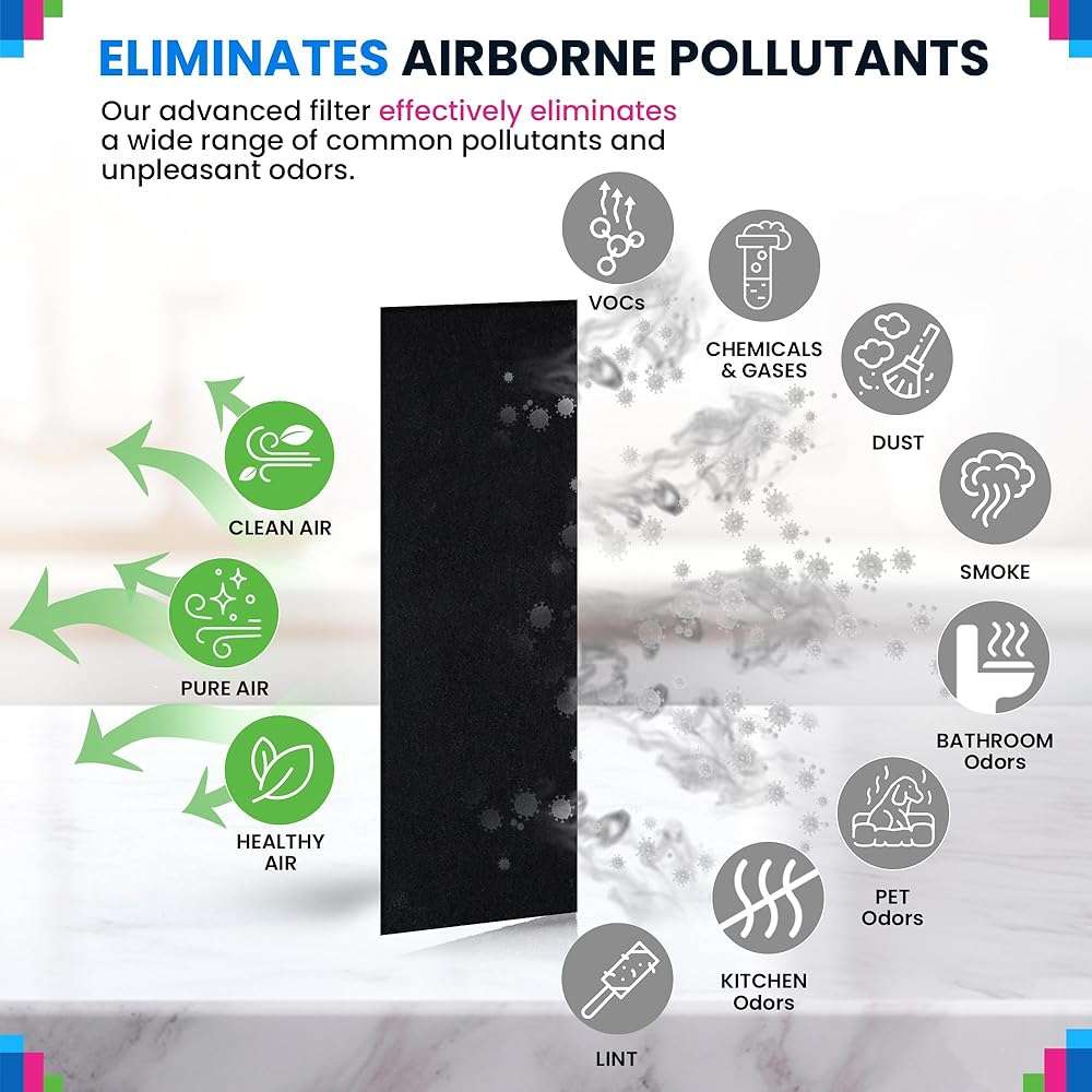 Cut to Fit Activated Carbon Filter Sheet 12” x 48” - Activated Carbon Air Filter for Air Purifiers Window AC Air Vent And More - Charcoal Filters Absorb Odors & Freshens the Air (1-Pack) - Image 4