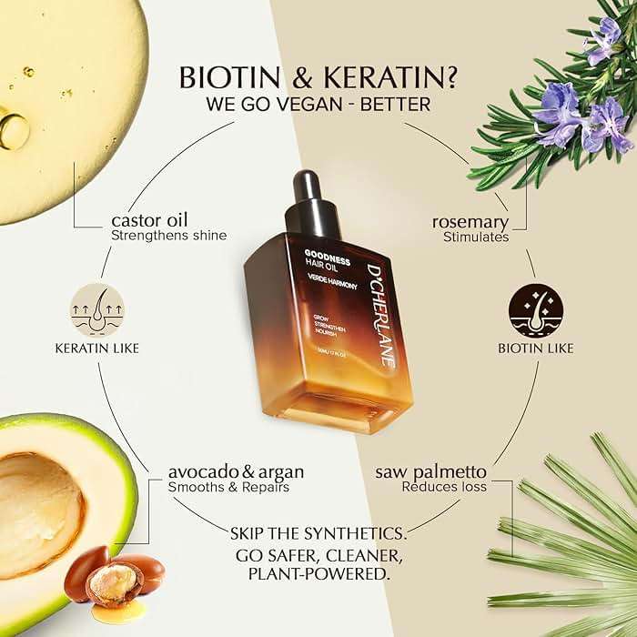 D'Cherlane Pre-Wash Scalp Oil - Rosemary Hair Treatment with Argan, Castor & Coconut for Dry, Itchy Scalp, Pre-Shampoo Formula for Softer, Fuller-Looking Hair | Gifts for Women - Image 2