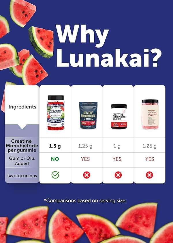 Lunakai USA Made Creatine Monohydrate Gummies for Women & Men – Vegan Creatine Gummies for Muscle & Recovery Support – Pre Workout Supplement, 60ct - Image 8
