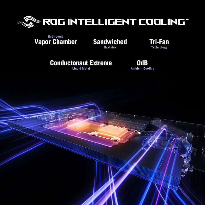 ASUS ROG Strix SCAR 18 (2025) Gaming Laptop, 18” ROG Nebula HDR 16:10 2.5K 240Hz/3ms, NVIDIA® GeForce RTX™ 5080, Intel® Core™ Ultra 9 275HX, 32GB DDR5-5600, 2TB PCIe Gen 4 SSD, Wi-Fi 7, Windows 11 Pro - Image 5