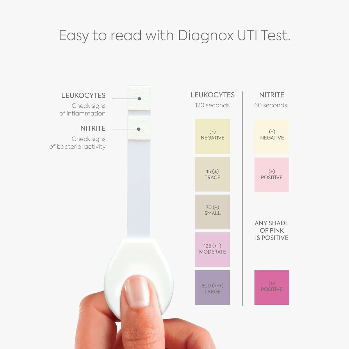 Diagnox UTI Test & Vaginal pH Test Bundle – Clinical Grade Accuracy – 3 UTI Test Strips & 3 Vaginal pH Test Strips for Women – UTI, BV, pH Balance and Yeast Infection Test Kit - Image 4
