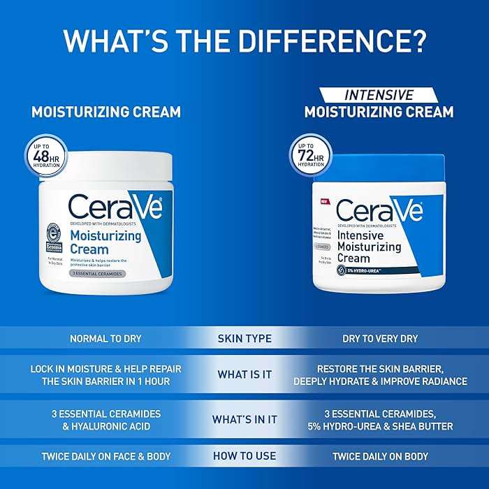CeraVe Intensive Moisturizing Cream, Body Moisturizer With Shea Butter, 72H Hydration + Skin Barrier Repair, Fragrance-Free Body Lotion For Extremely Dry Skin, 19oz | Packaging May Vary - Image 6