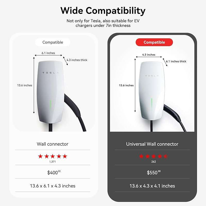 YONZEE Wall-Mounted EV Charger Protection Box – Weatherproof Charging Station Cover Case for Electric Vehicle Home Chargers, Compatible with Tesla, Standard Most EV Chargers - Image 4