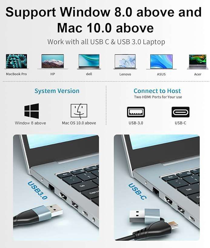 Weton USB C/USB 3.0 to Dual HDMI Adapter, USB to HDMI Splitter for Dual Monitors Extended Display Adapter for Windows Mac OS,1080p@60Hz Universal Video Graphics Converter - Image 2